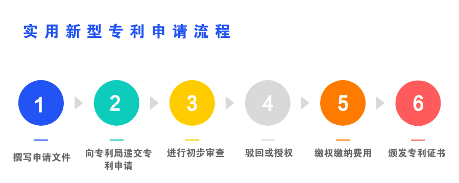 实用新型专利申请流程.png 实用新型专利申请流程.png